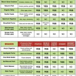 us shopping guide for non gmo foods